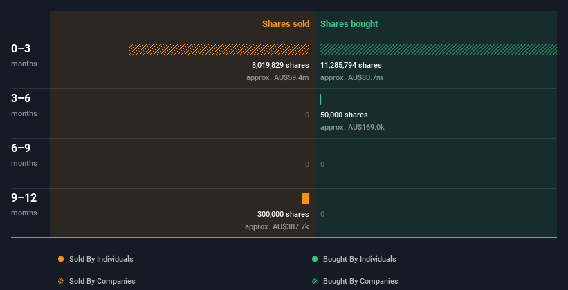 insider-trading-volume