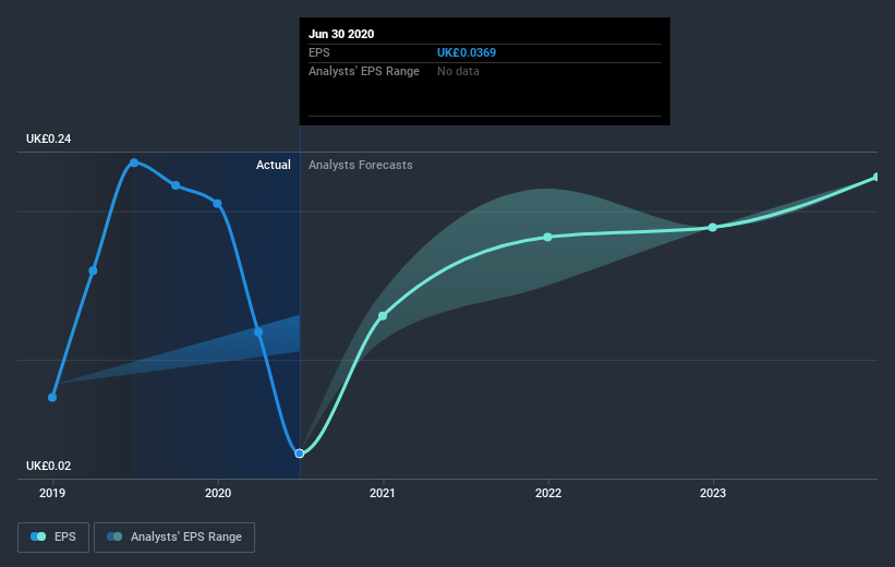 earnings-per-share-growth