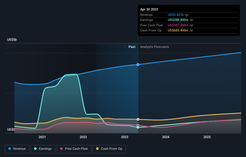 earnings-and-revenue-growth