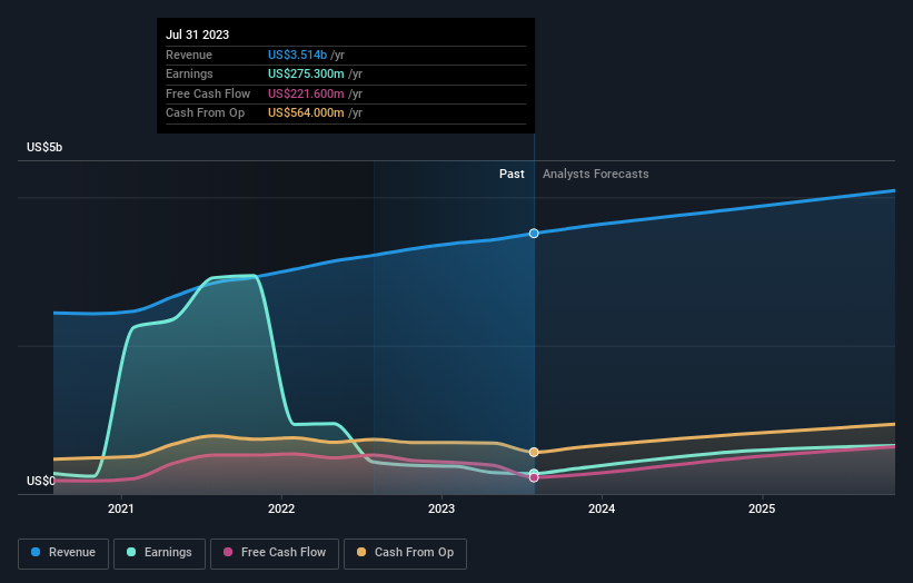 earnings-and-revenue-growth