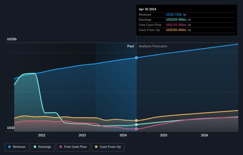 earnings-and-revenue-growth