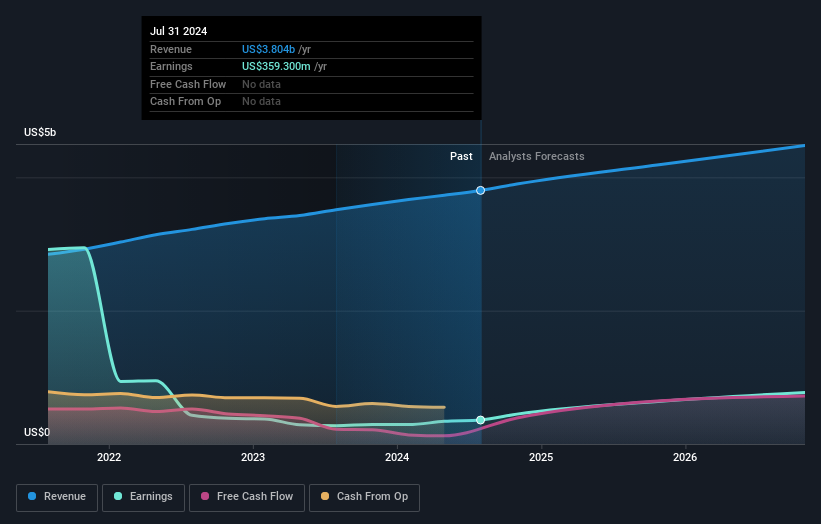 earnings-and-revenue-growth