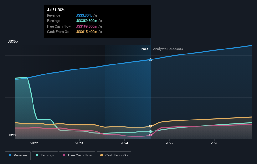 earnings-and-revenue-growth