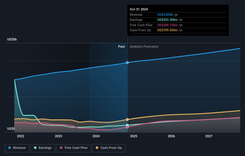 earnings-and-revenue-growth