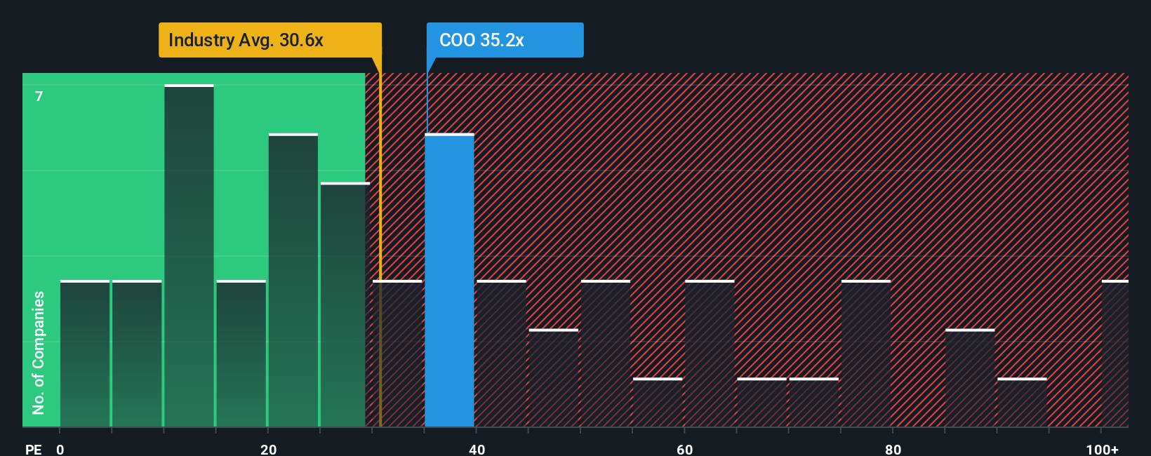 pe-multiple-vs-industry