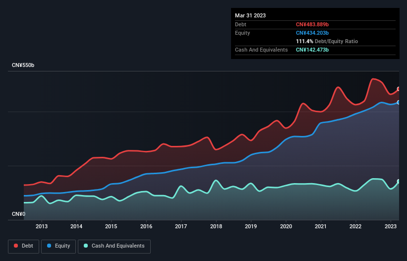 debt-equity-history-analysis