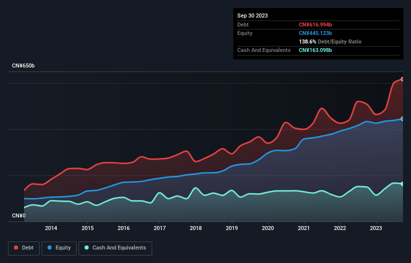 debt-equity-history-analysis