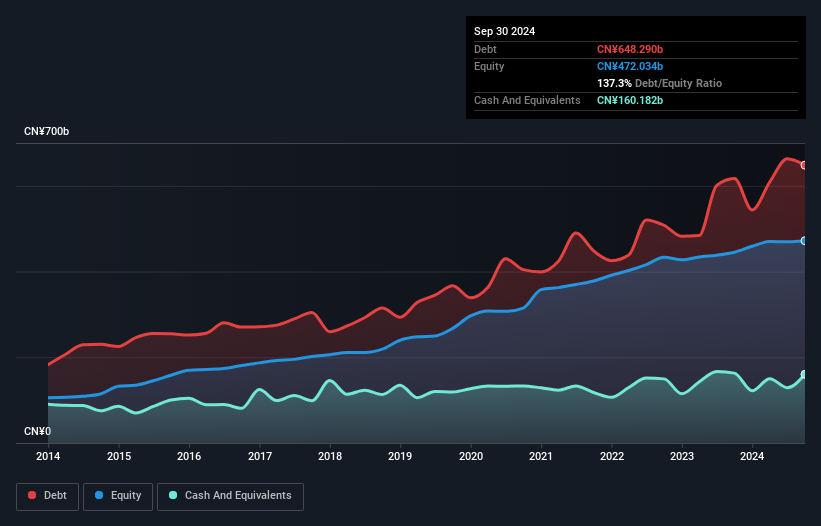 debt-equity-history-analysis