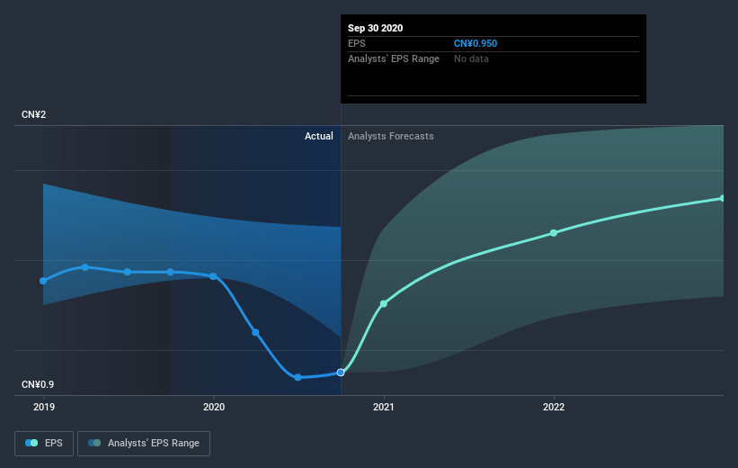 earnings-per-share-growth