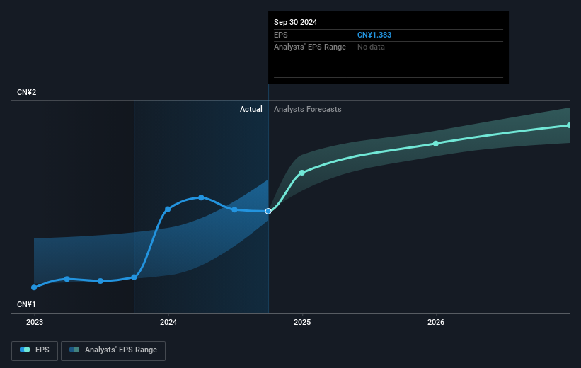 earnings-per-share-growth