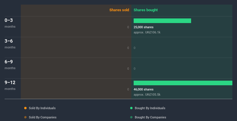 insider-trading-volume