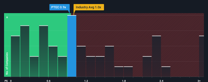 ps-multiple-vs-industry