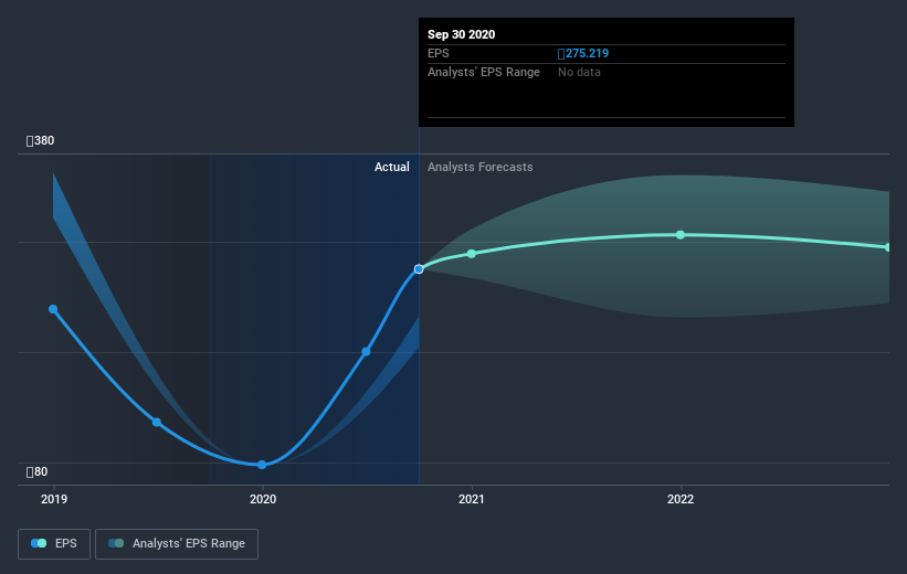 earnings-per-share-growth