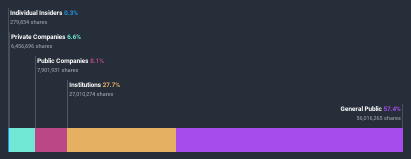 ownership-breakdown