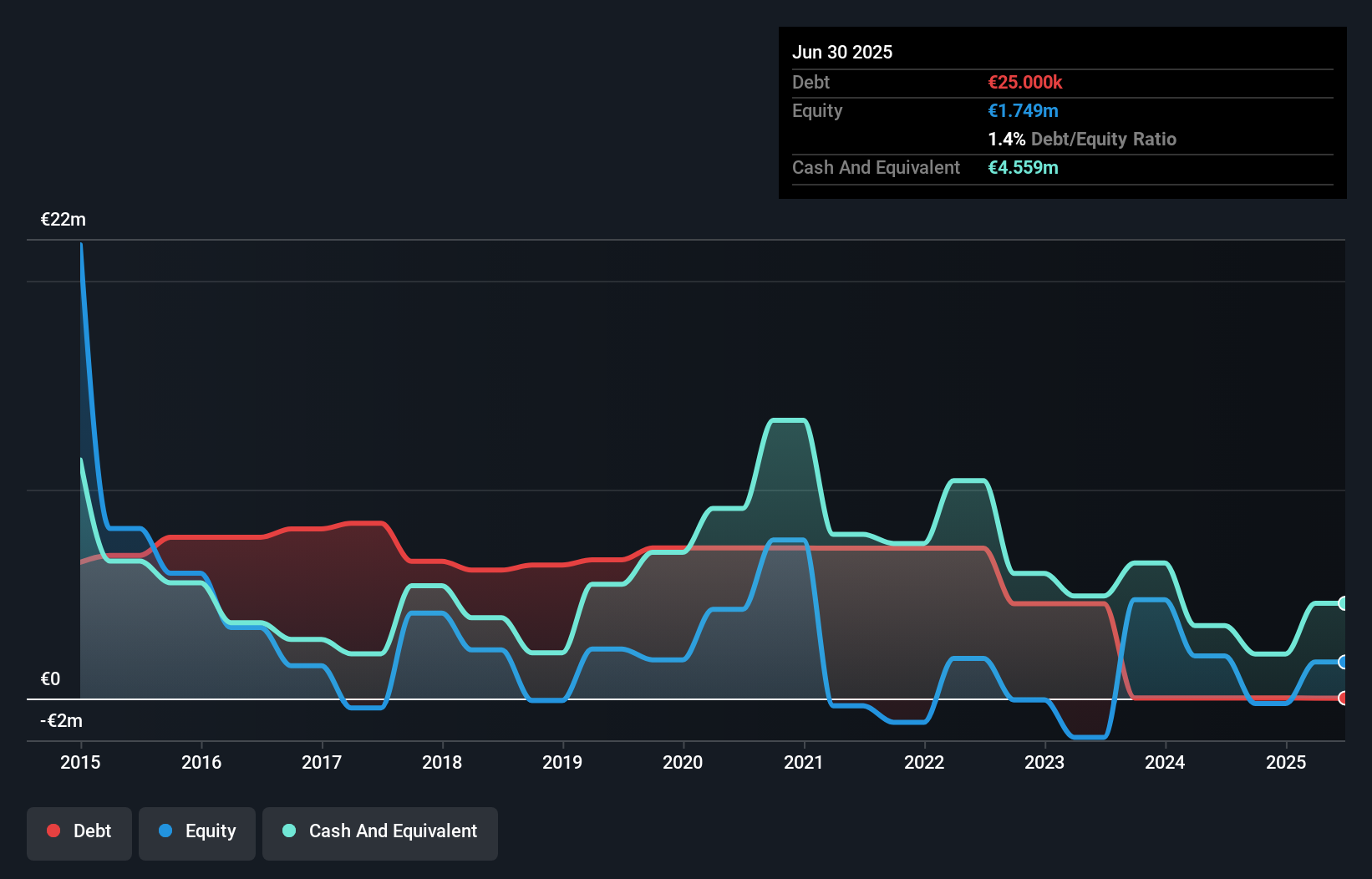 debt-equity-history-analysis