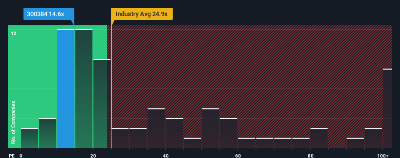 pe-multiple-vs-industry