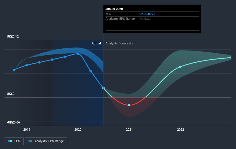 earnings-per-share-growth