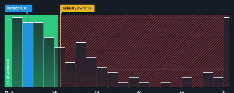 ps-multiple-vs-industry
