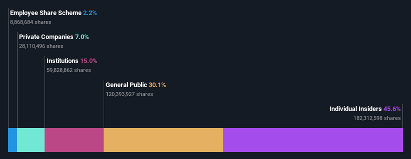 ownership-breakdown