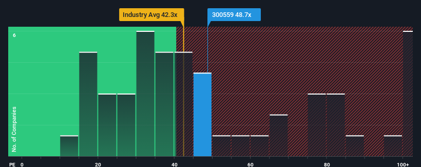 pe-multiple-vs-industry