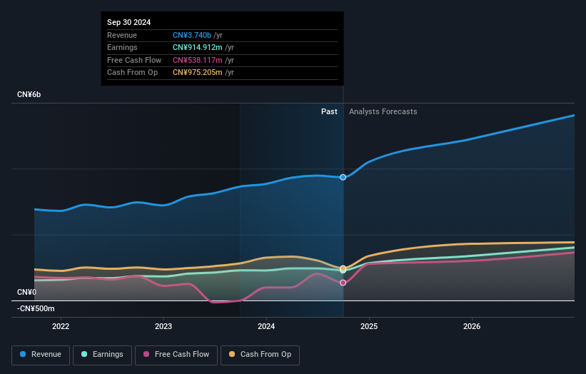 earnings-and-revenue-growth