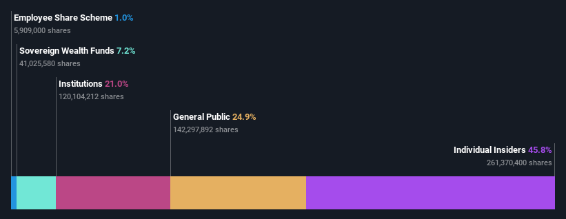 ownership-breakdown