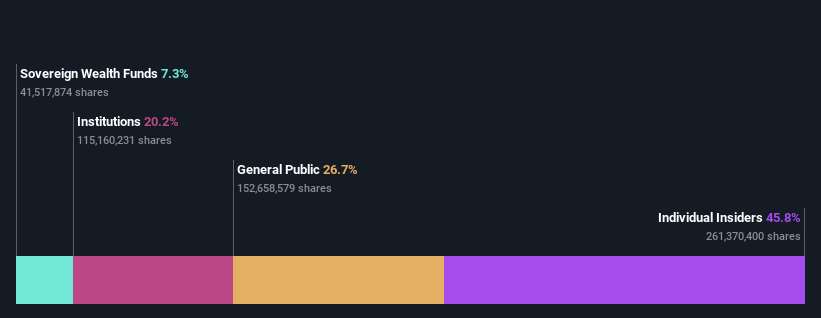 ownership-breakdown