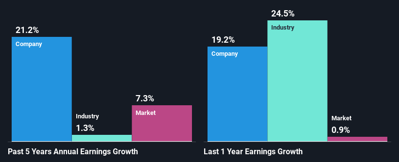 past-earnings-growth