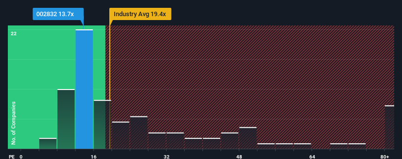 pe-multiple-vs-industry