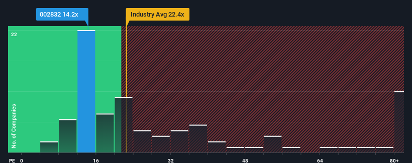 pe-multiple-vs-industry