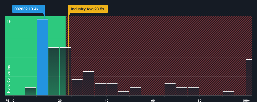 pe-multiple-vs-industry