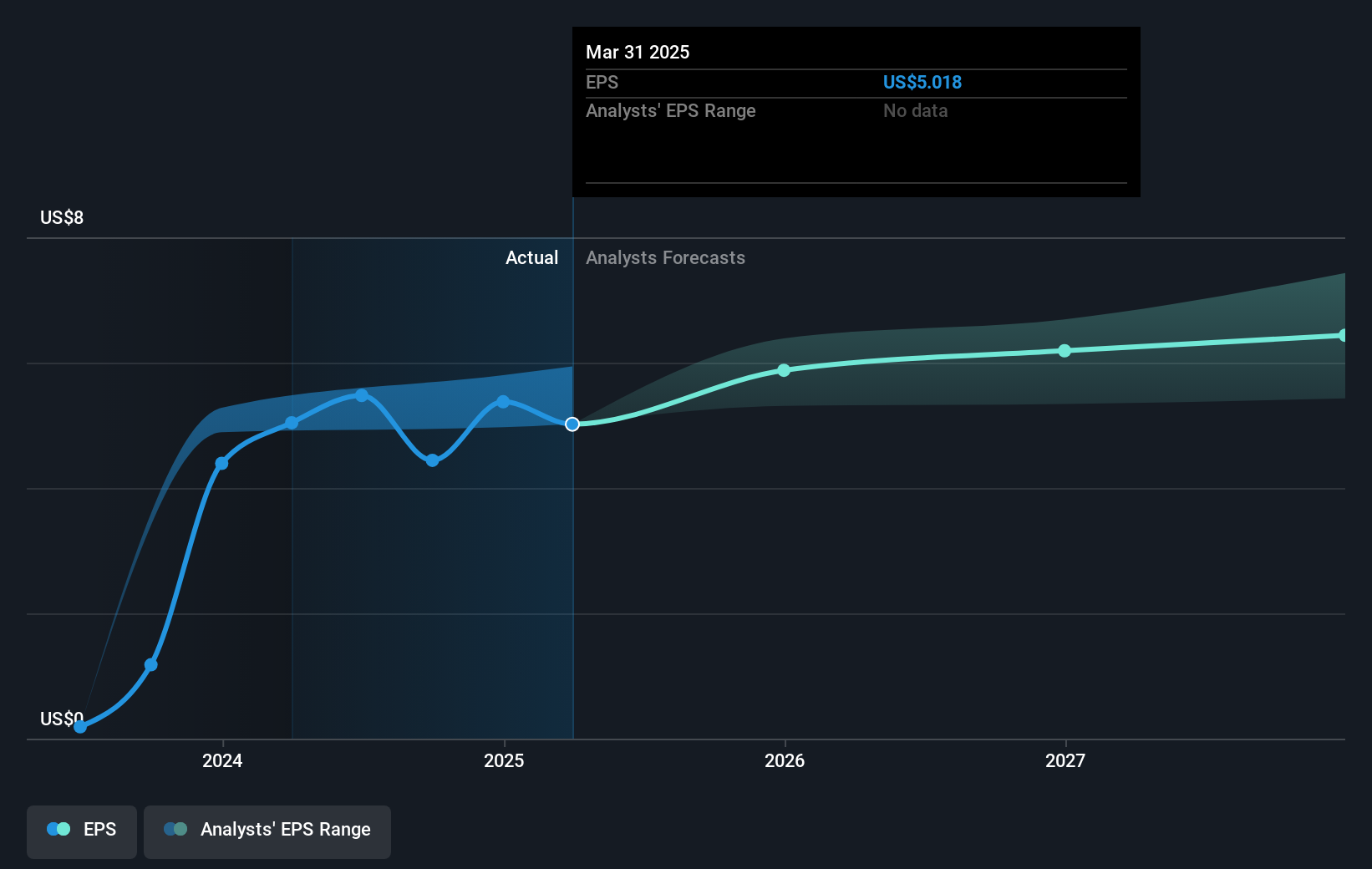 earnings-per-share-growth