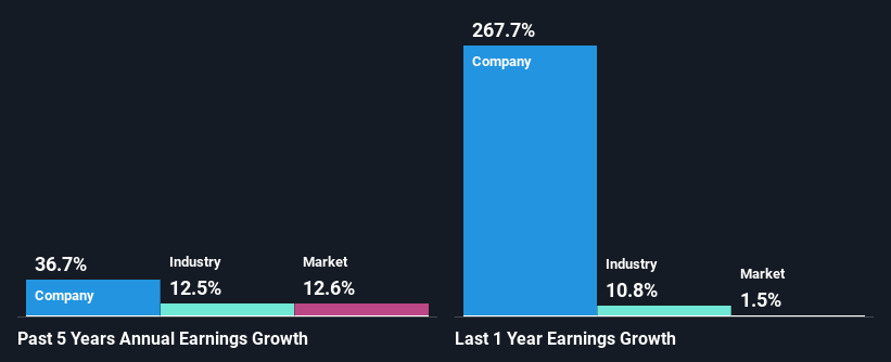 past-earnings-growth