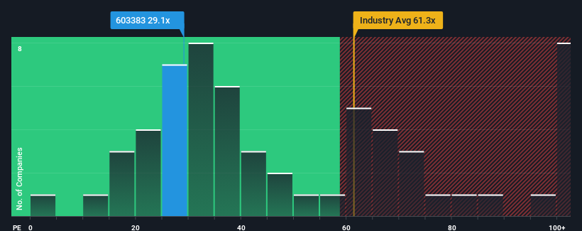 pe-multiple-vs-industry