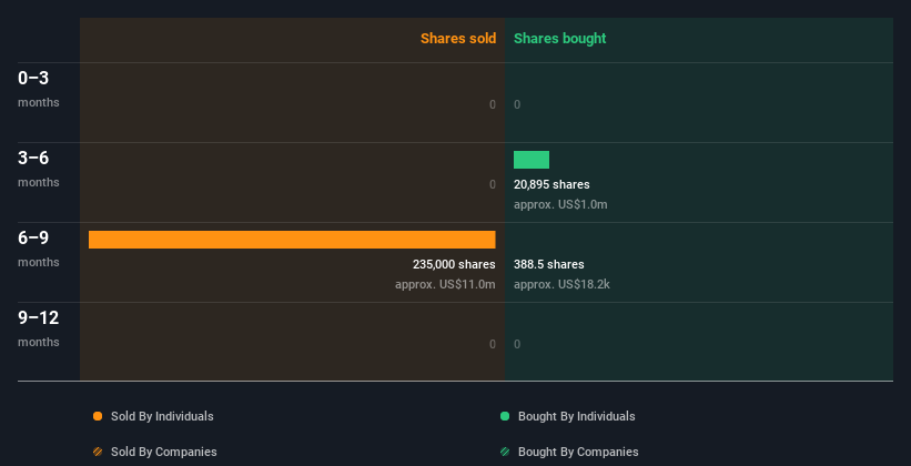 insider-trading-volume