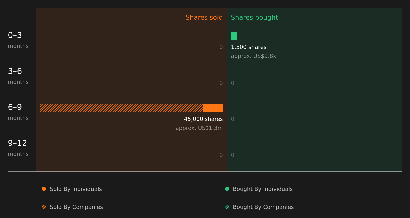 insider-trading-volume