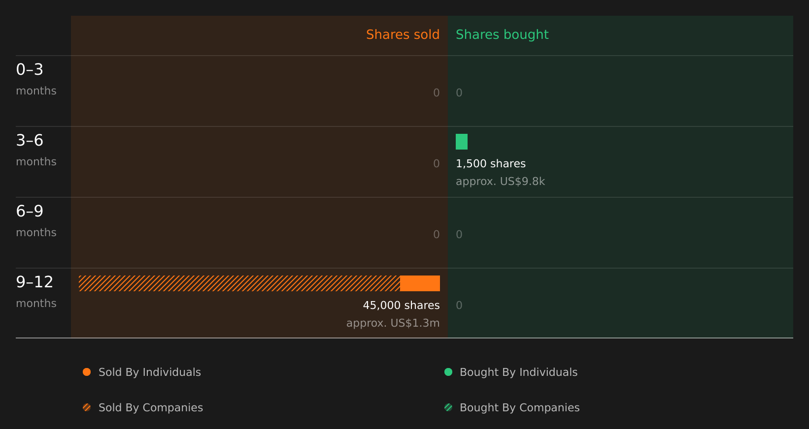 insider-trading-volume