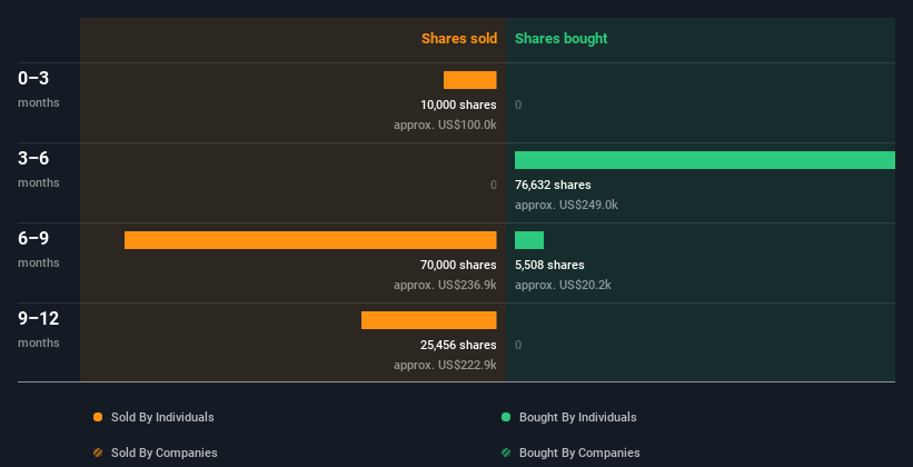 insider-trading-volume