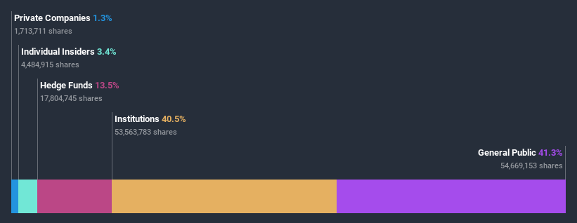 ownership-breakdown