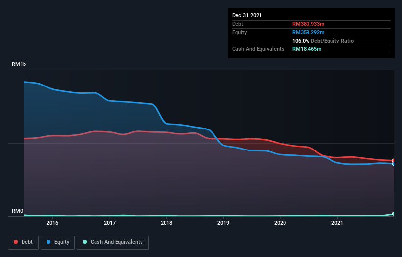 debt-equity-history-analysis