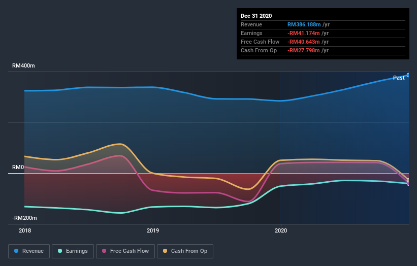 Rsawit share price