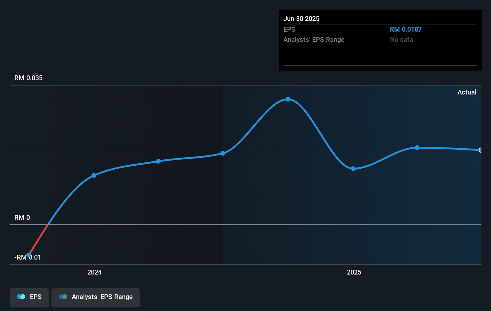 earnings-per-share-growth