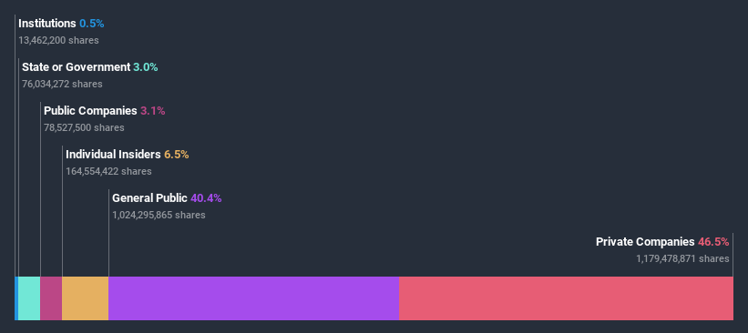 ownership-breakdown