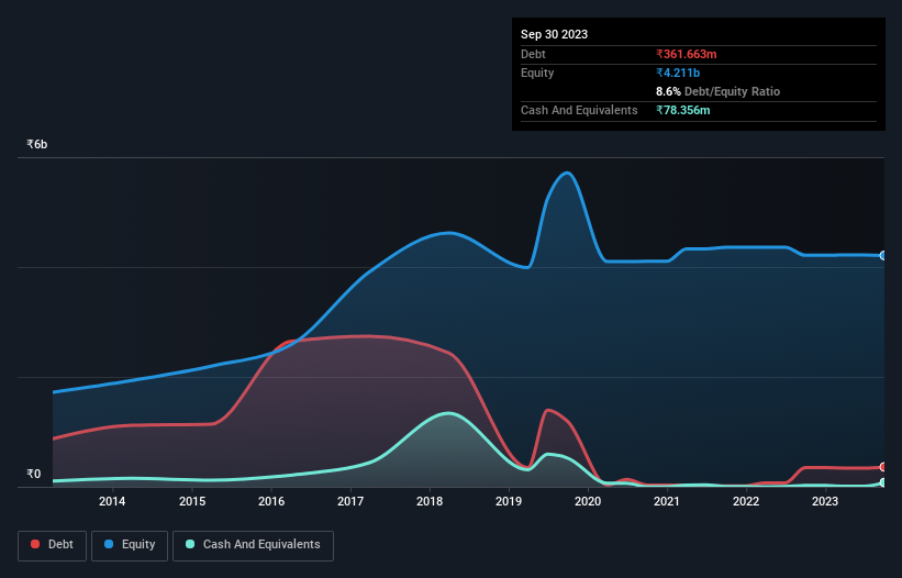 debt-equity-history-analysis