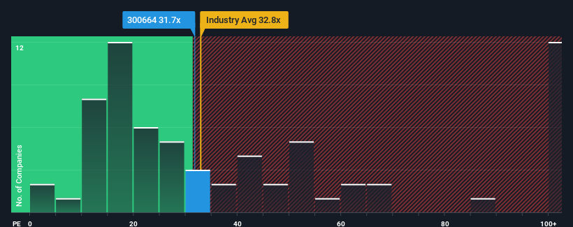 pe-multiple-vs-industry