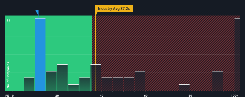 pe-multiple-vs-industry