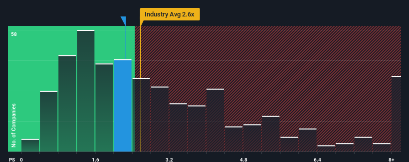 ps-multiple-vs-industry