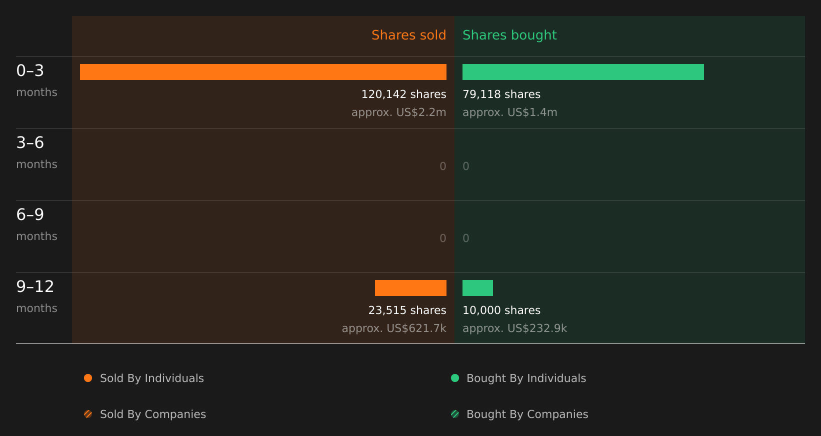 insider-trading-volume
