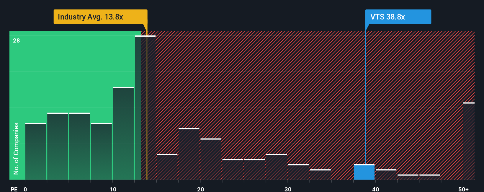 pe-multiple-vs-industry