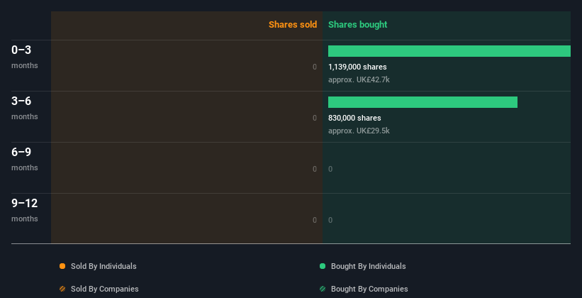 insider-trading-volume